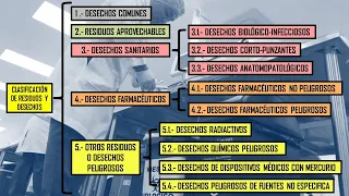 🌟CLASIFICACIÓN DE DESECHOS HOSPITALARIOS MSP (2020)🌟