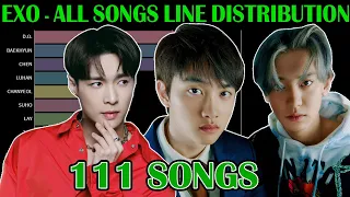 EXO - OT12 ALL SONGS LINE DISTRIBUTION (from MAMA to #DontFightTheFeeling)
