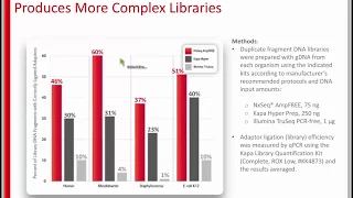 Next Gen Sequencing: Library Prep Challenges and Solutions