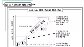 제 10강의   강한현장3 원류관리 와 하류관리 2018 04 13 23 18 32 746