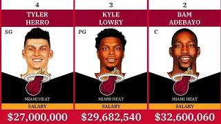 Miami HEAT New Lineups Salary 2023/2024