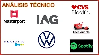 ✔Análisis Técnico❌ 11/09 CVS Health, LDA, Spotify, MatterPort, Fluidra, VolksWagen, IAG