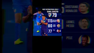 sunil chhetri || #ronaldo #shorts #shortfeed #shortvideo