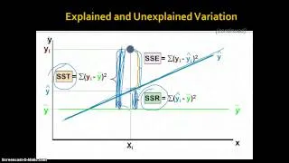 Introduction to Correlation & Regression, Part 3