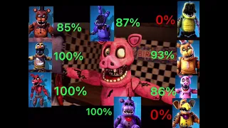 [SFM FNaF] Withered vs Withered Melodies with healthpoints