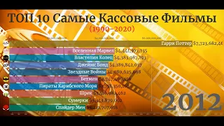 Смотреть Самые Кассовые Фильмы Всех Времен: Топ 10 Фильмов за 1990-2021: лучшие фильмы