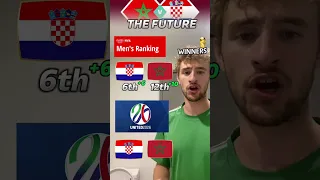 MOROCCO 2026 WORLD CUP WINNERS & CROATIA TOP 6 ITW?! 🤨🇲🇦😱