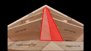 Marking Hip Backing Bevel (Dihedral) On Site QUICKLY