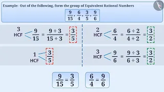 An Introduction to Rational Numbers | Part 2/3 | English | Class 7