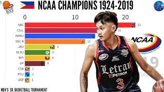 All Time NCAA Men's Basketball Champions 1924-2019|Bar Chart Race