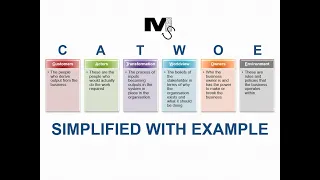 CATWOE Analysis - Simplified with an Example