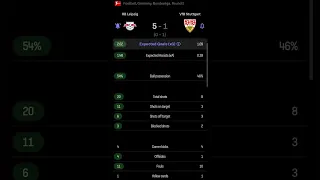 R B Leipzig vs VfB Stuttgart | 5-1 |  Round 2 | Bundesliga | Germany