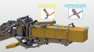 How it works: Loop Master™ Double Knotter Tech on BigBaler