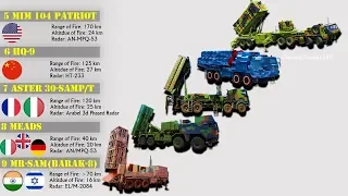 10 Most Powerful Air Defense Systems in the World | Best Anti-Aircraft Missile Systems (2019)