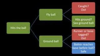 Intro to Baseball: Reaching Base (Hits and Walks)