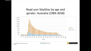 2019 05 14 Preventing road crashes and injuries among young drivers.