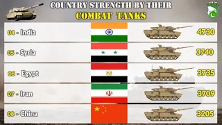Combat Tank Strength by Country (2021) | Comparison by Arm Military Tank Strength