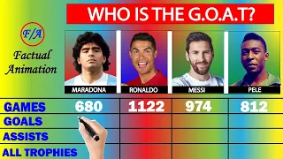 Lionel Messi vs Cristiano Ronaldo vs Pelé vs Diego Maradona Stats Compared - Who is the GOAT? | F/A