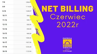 Net Billing - raport - czerwiec 2022r.