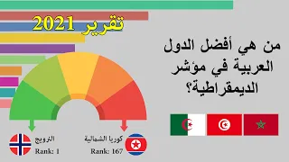ترتيب الدول العربية في مؤشر الديمقراطية 2020 | أفضل وأسوء دول العالم في مؤشر الديمقراطية
