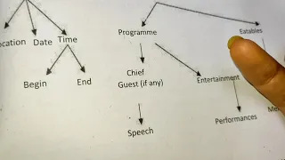 Begae 182// Most important topics//Communication Skills #ignou #ignouexam #study #youtube #students