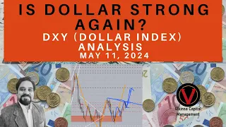 US Dollar Index (DXY) Technical Analysis Update & Forecast | Is Dollar Actually Strong Again?