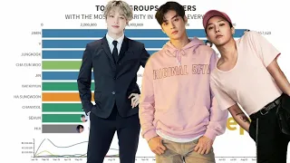 Most Popular K-Pop Boy Group Member in Korea (2019-2020)