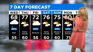 Chicago First Alert Weather: Rain today, sun tomorrow