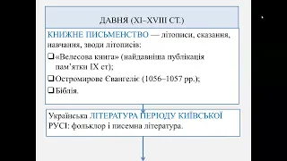 Роль і місце літератури в житті нації. Розвиток літератури. Творча індивідуальність митця