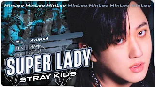 [AI Cover] Stray Kids — Super Lady ((G)I-DLE) • MinLeo