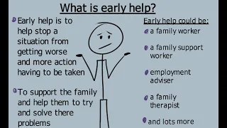 What is Early Help? By Lily, Year 10, Acland Burghley School