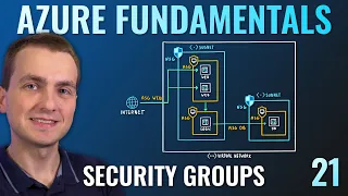 AZ-900 Episode 21 | Azure Security Groups | Network and Application Security Groups (NSG, ASG)