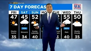 Chicago First Alert Weather: Sun returns on Friday