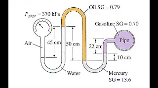 Fluids - Multifluid Manometer Example #2