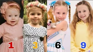 Like Nastya Transformation From 0 To 9 Years || Stunning Transformation ||