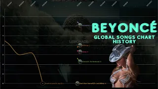 Beyoncé Top 40 Global Songs Chart History (2003-2023)