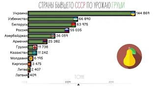 Список стран СССР по производству груши.Рейтинг стран СНГ.Инфографика.Статистика.Сравнение стран