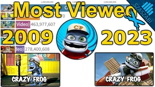 Crazy Frog's Most Viewed Music Videos on YouTube 2009-2023