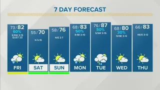 Cold front moving through