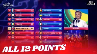 All 12 points of Junior Eurovision 2022 - Yerevan - Armenia 🇦🇲