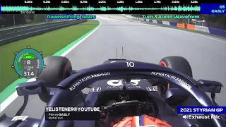 F1 Fastest and Slowest Downshifters - Gasly vs Kimi