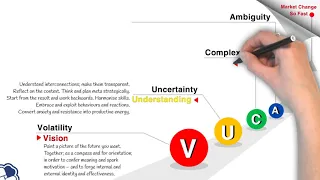 VUCA Leadership | RBNC