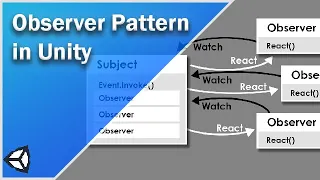 Observer Pattern In Unity