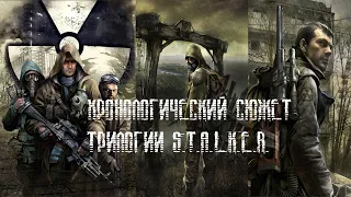 Сюжет трилогии S.T.A.L.K.E.R. в хронологическом порядке