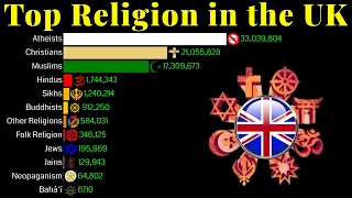 Top Religion Population in the UK 1900 - 2100 | Religion Population Growth