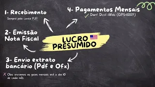 Primeiros Passos - Lucro Presumido Exterior