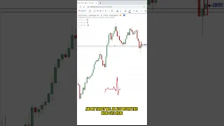 My Favorite Candlestick Pattern (To Better Time Your Entry)