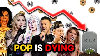 Pop Music Is In Decline - Part 1