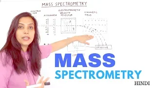 Mass Spectrometry | Principle and Instrumentation | Velocity Selector