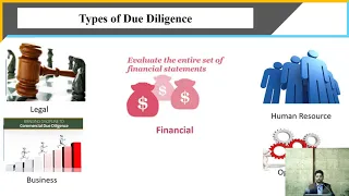 Financial Due Diligence